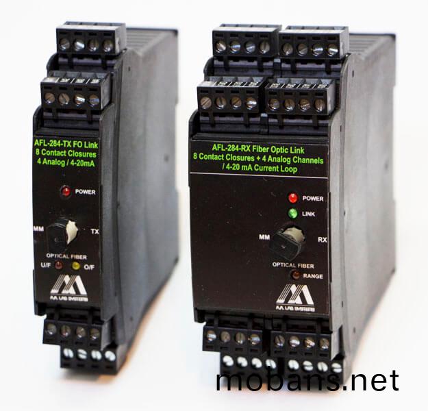 AFL-284 DIN導軌光纖鏈路(lu)