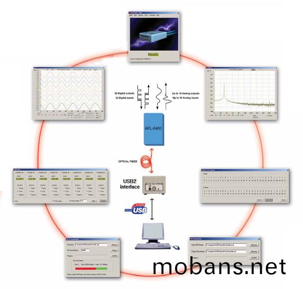 AFL-6400遠程(cheng)數(shu)據採集係統